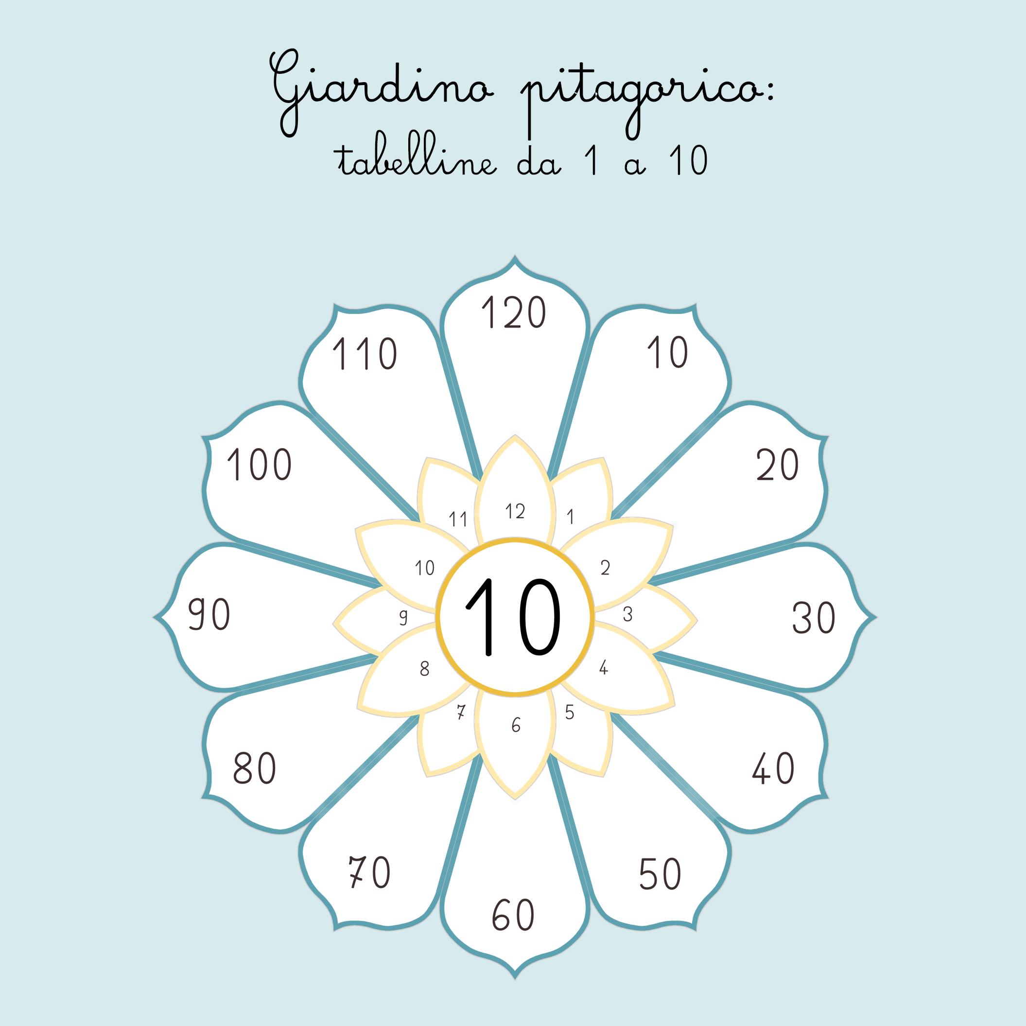 Giardino Pitagorico Tabelline PDF Didattico 30 Fiori A4